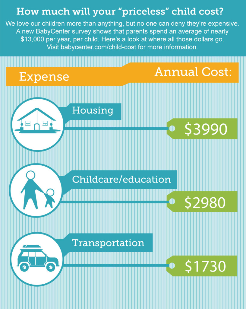 Images-Articles--3325-Cost-of-Having-a-Baby